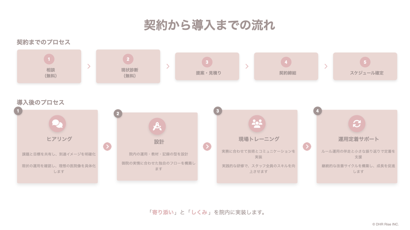 契約から導入までの流れ